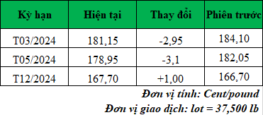 gia ca phe truc tuyen moi nhat_1704939415.png